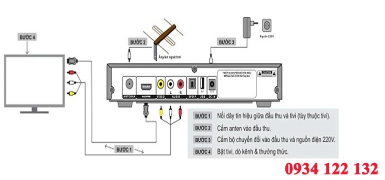 ĐẦU THU DVB T2 16M CỦA VTV ĐẦU THU DVB T2 16M CỦA VTV